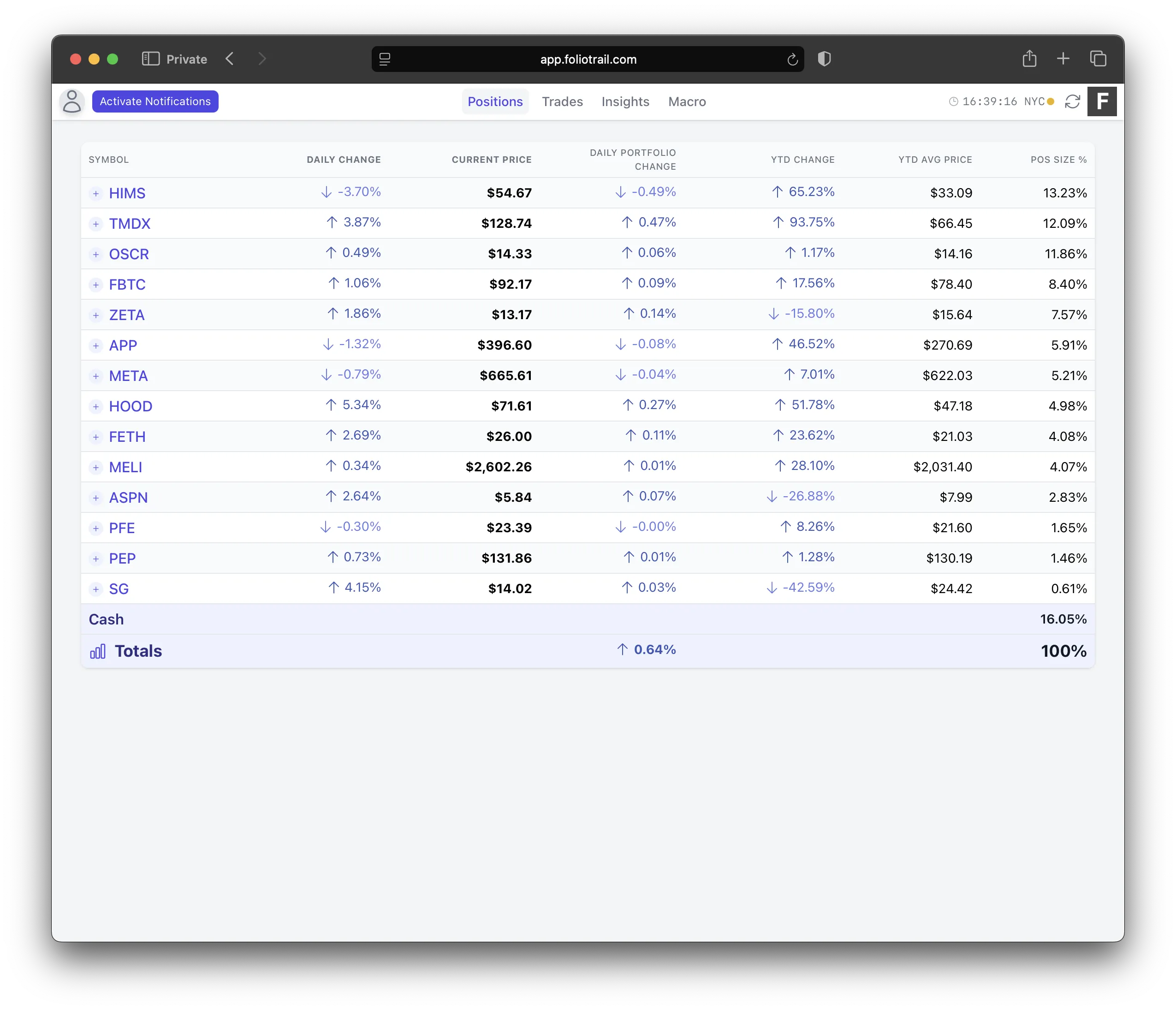 Portfolio dashboard preview